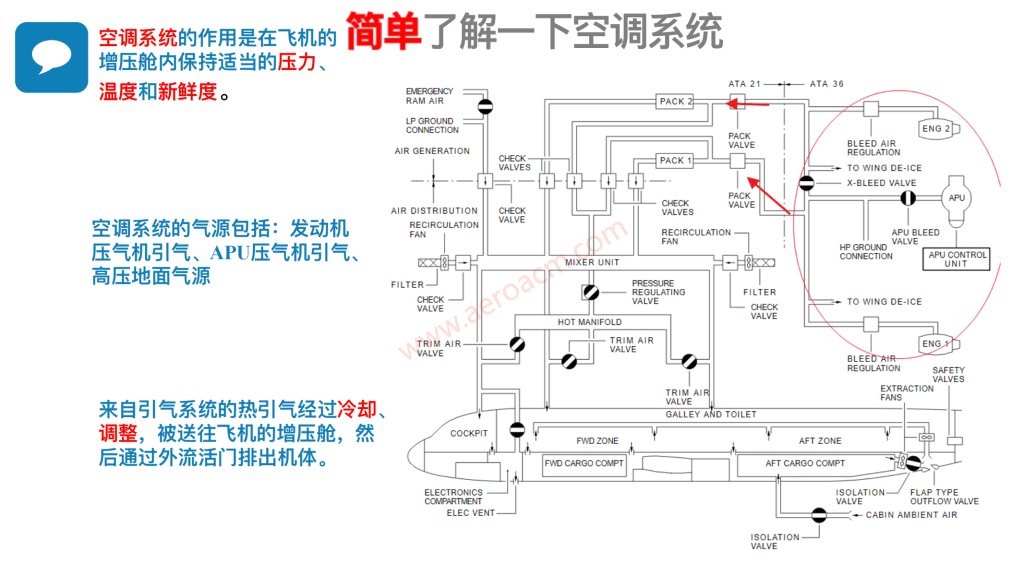 A320-21空调【系统原理】【转】-张群记事