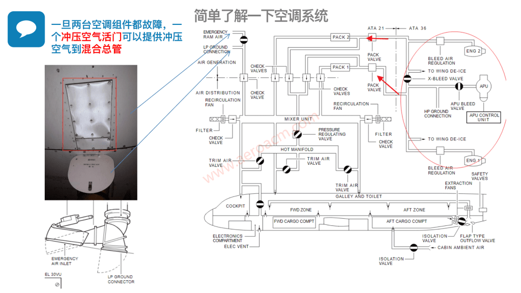 图片[2]-A320-21空调【系统原理】【转】-张群记事