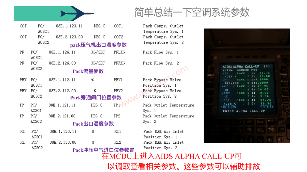 图片[3]-A320-21空调【系统原理】【转】-张群记事