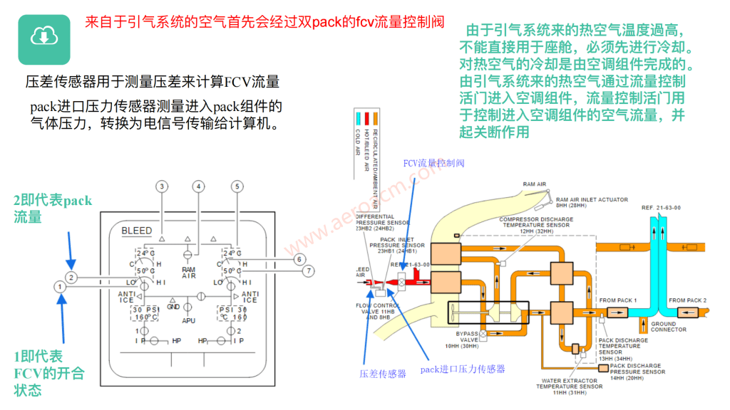 图片[4]-A320-21空调【系统原理】【转】-张群记事