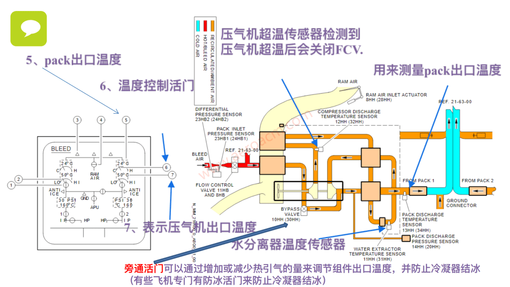 图片[5]-A320-21空调【系统原理】【转】-张群记事