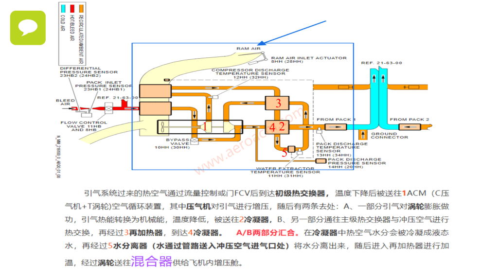 图片[6]-A320-21空调【系统原理】【转】-张群记事