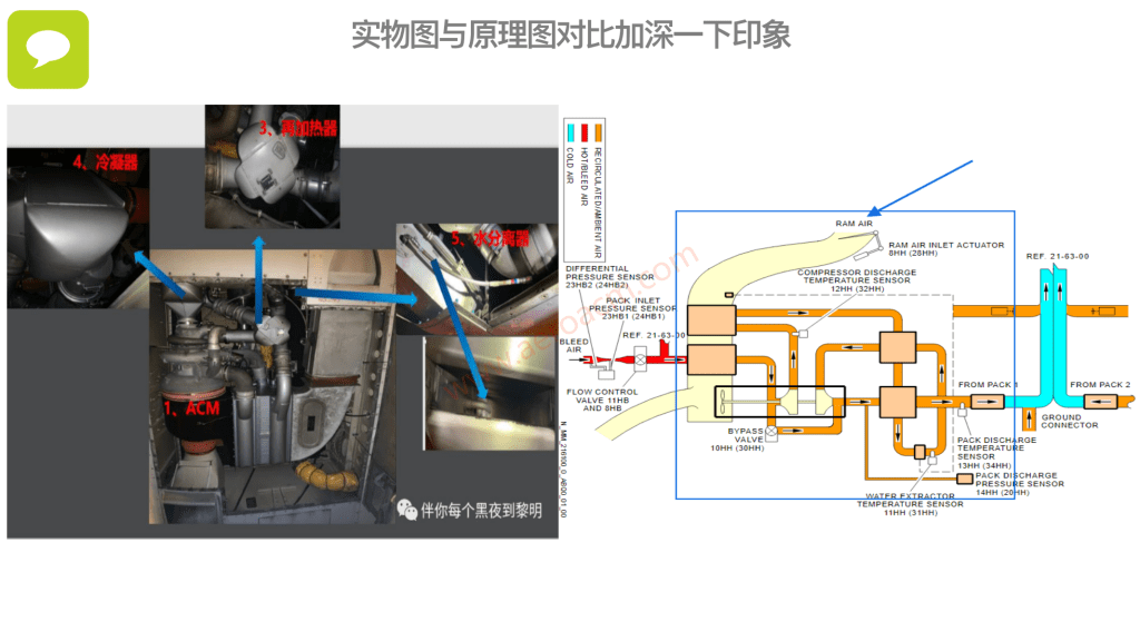 图片[7]-A320-21空调【系统原理】【转】-张群记事