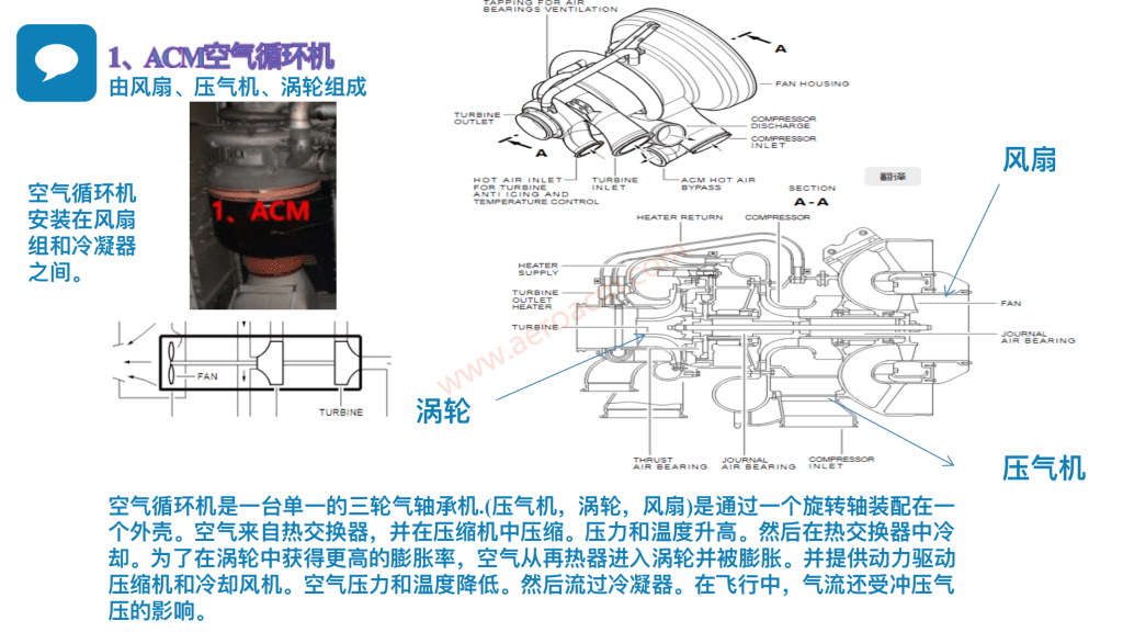图片[8]-A320-21空调【系统原理】【转】-张群记事