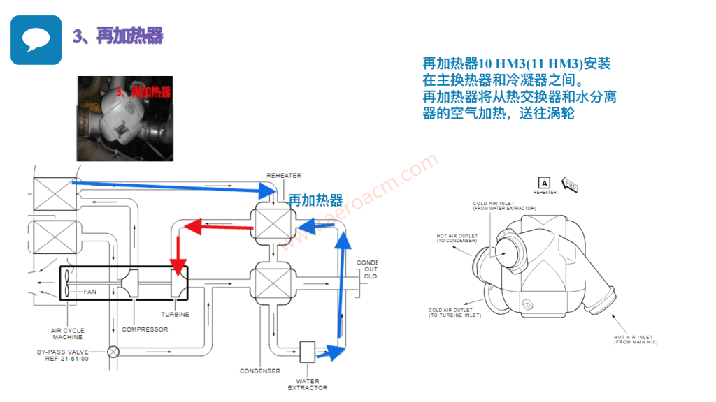 图片[10]-A320-21空调【系统原理】【转】-张群记事