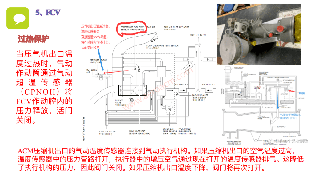 图片[12]-A320-21空调【系统原理】【转】-张群记事