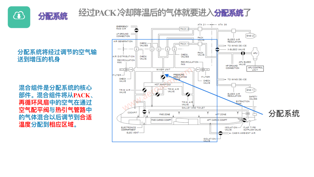 图片[13]-A320-21空调【系统原理】【转】-张群记事