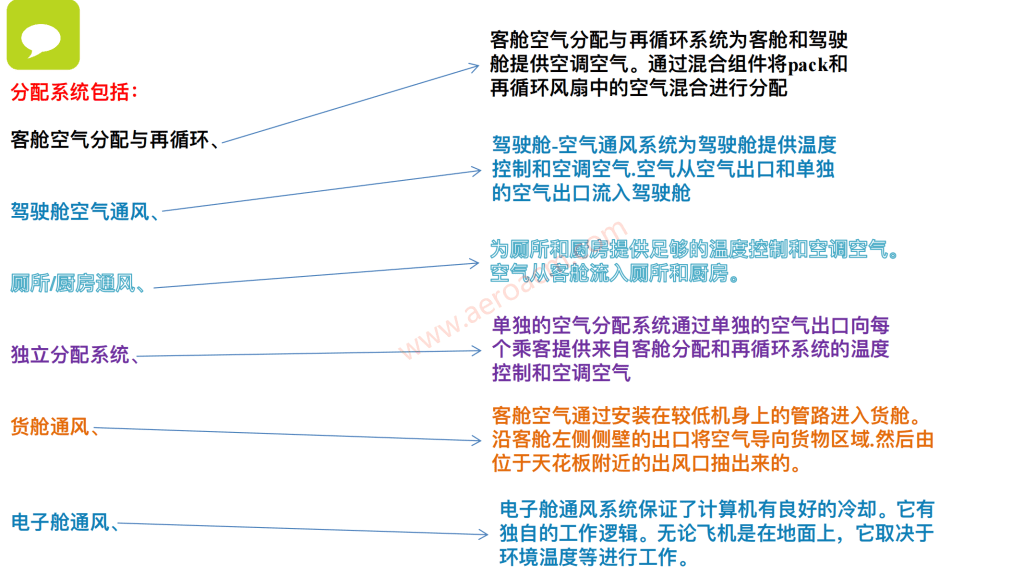 图片[14]-A320-21空调【系统原理】【转】-张群记事