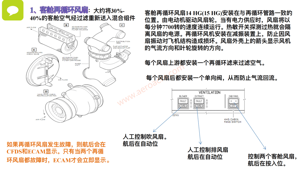 图片[15]-A320-21空调【系统原理】【转】-张群记事