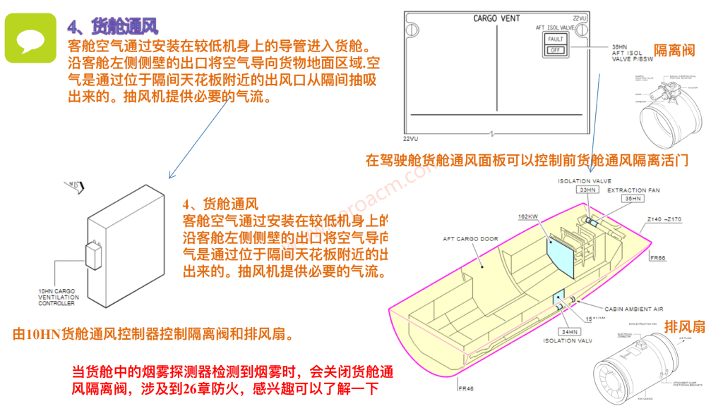 图片[17]-A320-21空调【系统原理】【转】-张群记事
