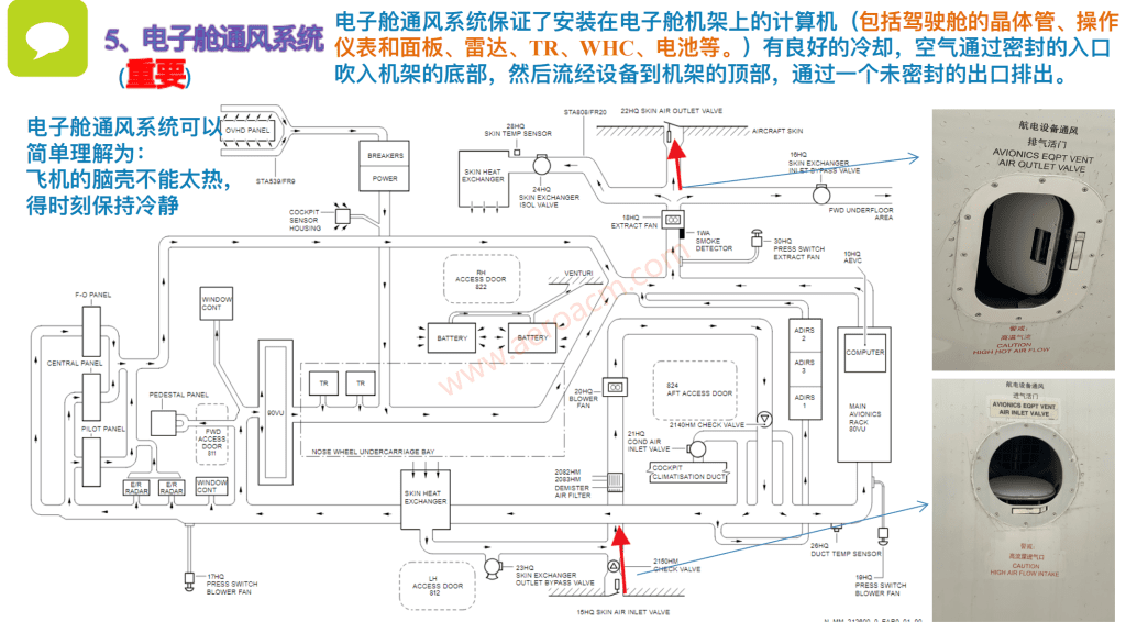 图片[18]-A320-21空调【系统原理】【转】-张群记事