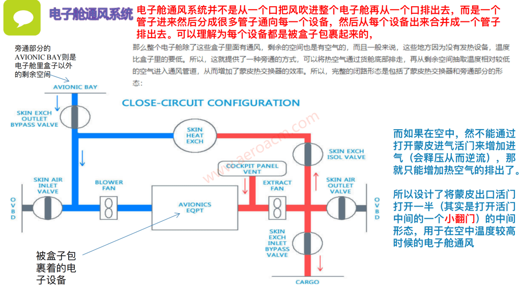 图片[19]-A320-21空调【系统原理】【转】-张群记事