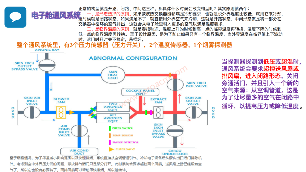 图片[20]-A320-21空调【系统原理】【转】-张群记事