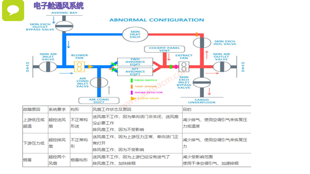 图片[21]-A320-21空调【系统原理】【转】-张群记事