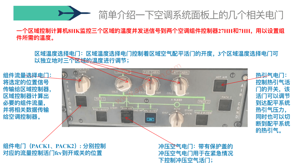 图片[22]-A320-21空调【系统原理】【转】-张群记事