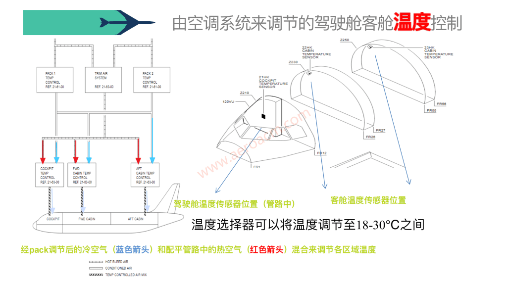 图片[24]-A320-21空调【系统原理】【转】-张群记事