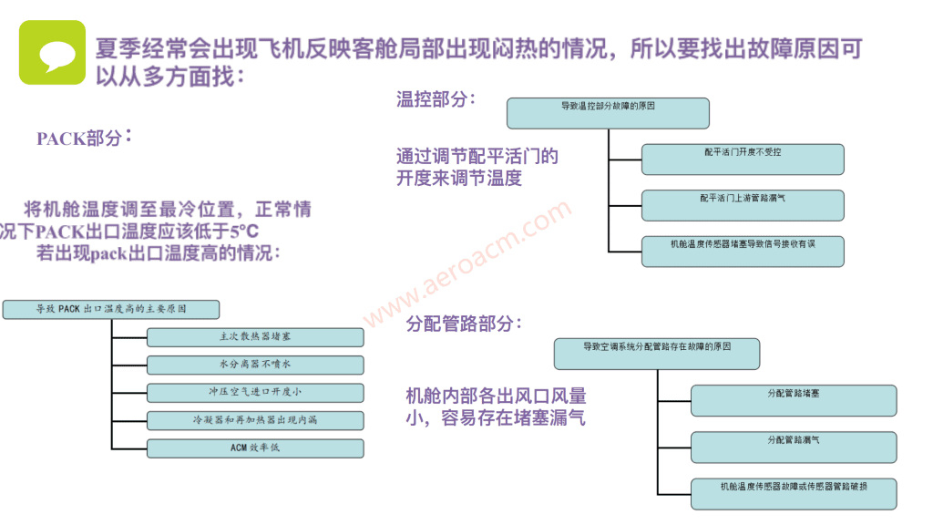 图片[25]-A320-21空调【系统原理】【转】-张群记事