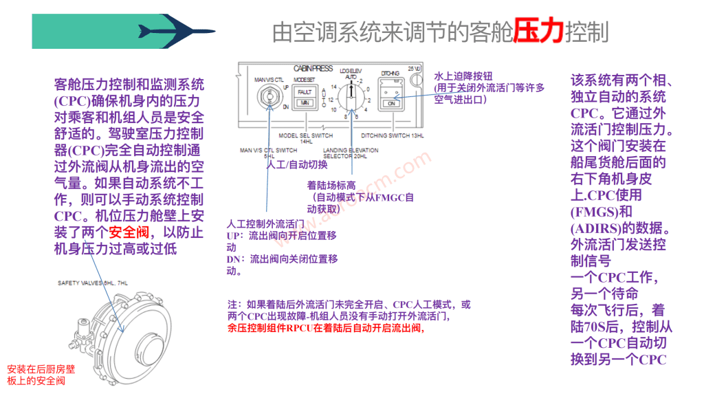 图片[26]-A320-21空调【系统原理】【转】-张群记事
