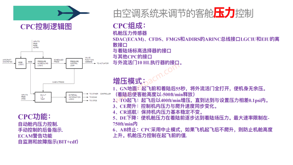 图片[27]-A320-21空调【系统原理】【转】-张群记事