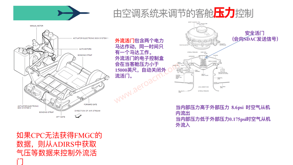 图片[28]-A320-21空调【系统原理】【转】-张群记事