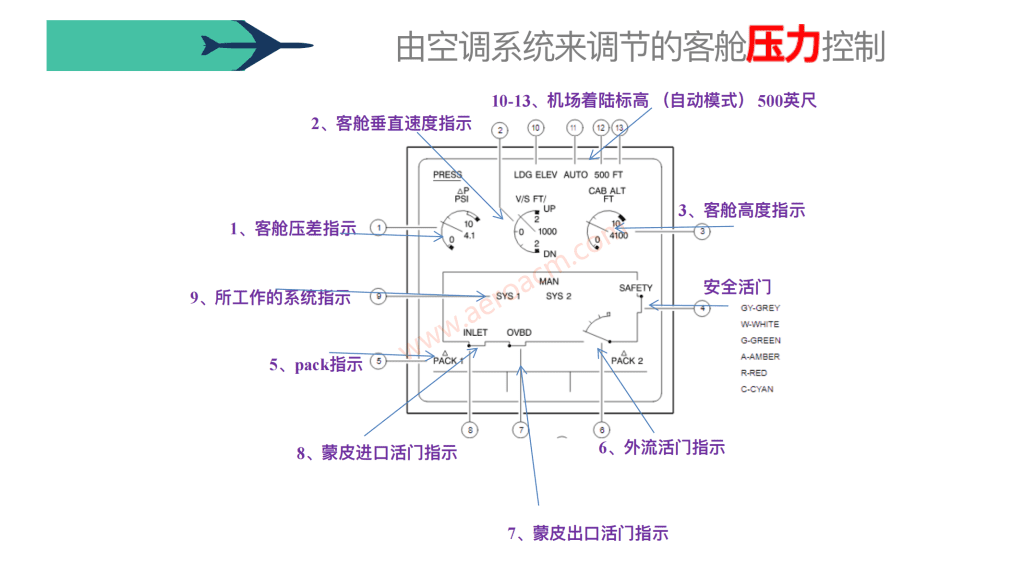 图片[29]-A320-21空调【系统原理】【转】-张群记事