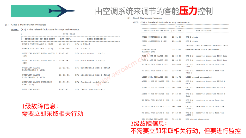 图片[30]-A320-21空调【系统原理】【转】-张群记事