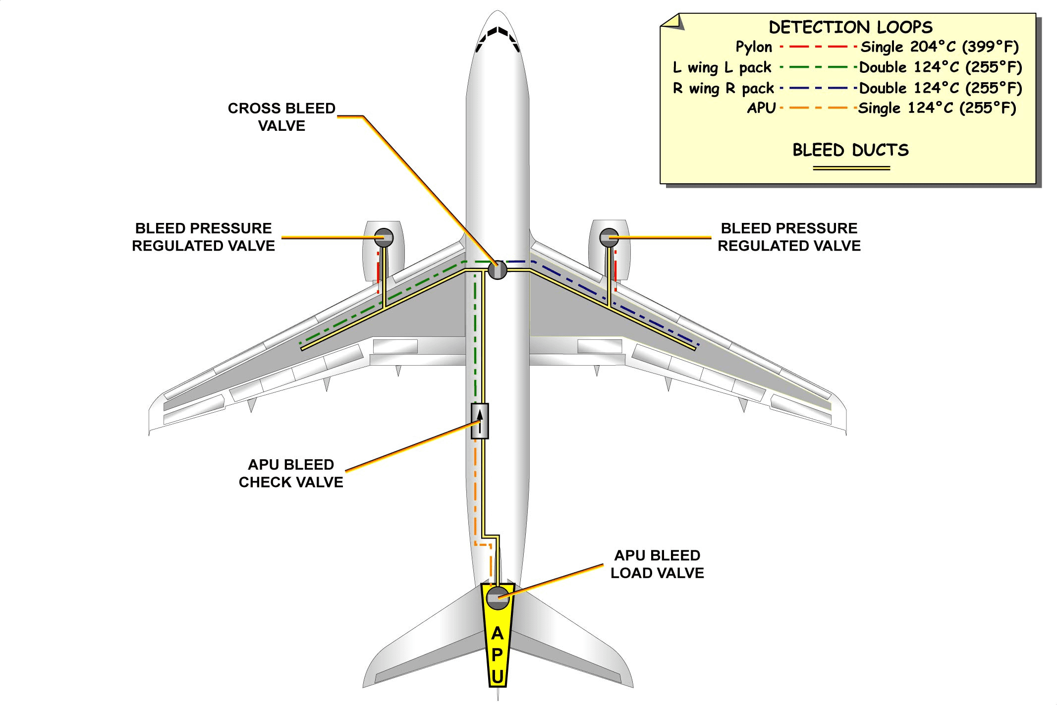 图片[16]-A320-36气源【系统原理】-张群记事