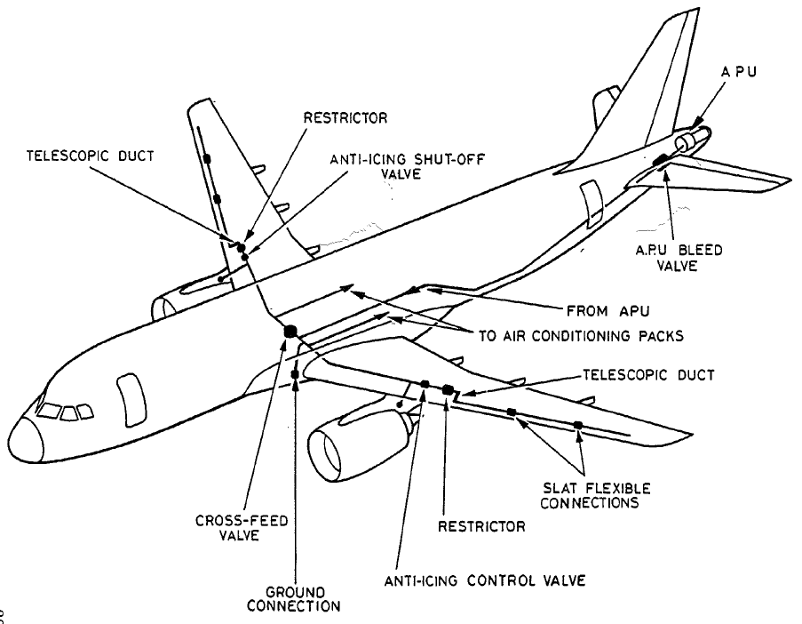 38E93 Wing Anti-Ice Control Valve【部件介绍】-张群记事