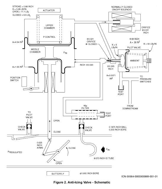 图片[3]-38E93 Wing Anti-Ice Control Valve【部件介绍】-张群记事