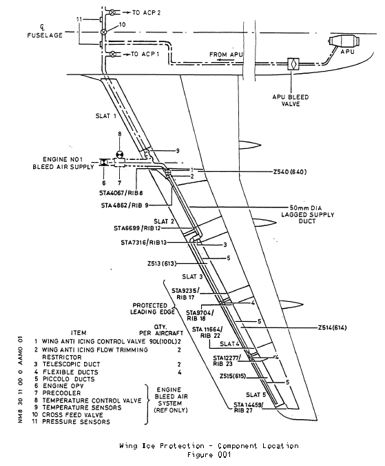 图片[6]-38E93 Wing Anti-Ice Control Valve【部件介绍】-张群记事
