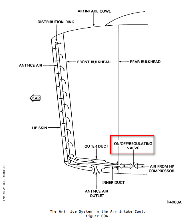 图片[12]-65E63 ANTI-ICING VALVE ASSEMBLY【部件介绍】-张群记事