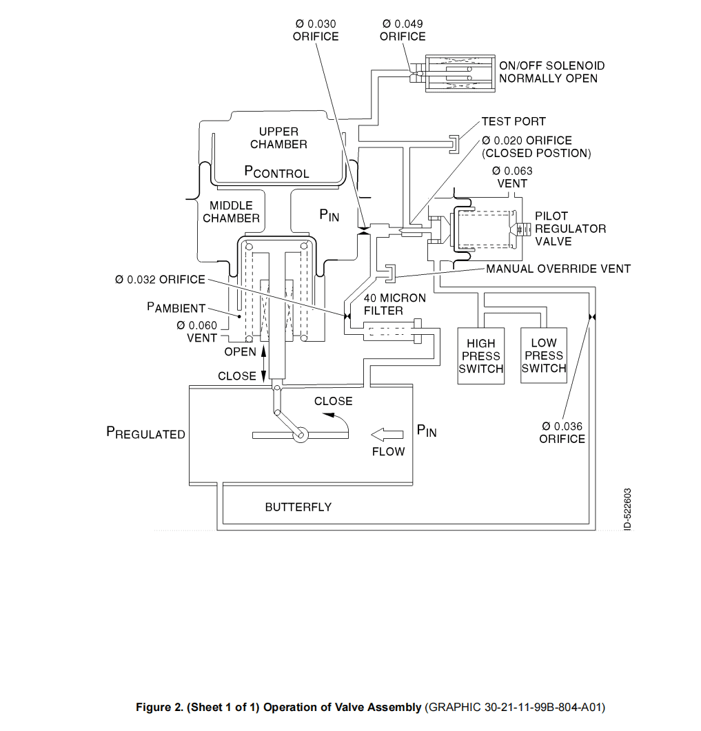 图片[4]-65E63 ANTI-ICING VALVE ASSEMBLY【部件介绍】-张群记事