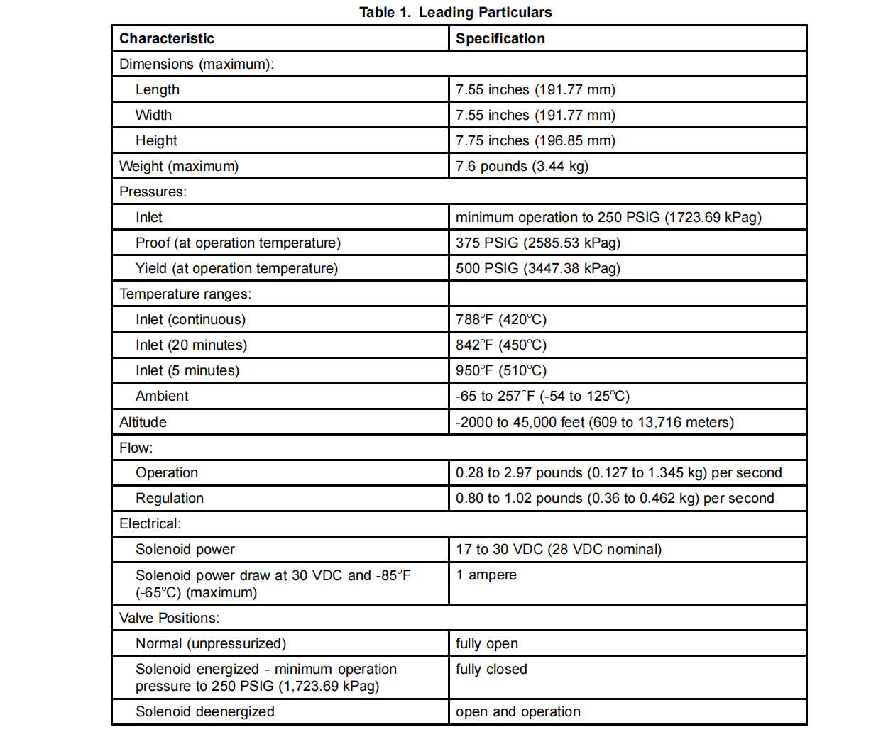 图片[6]-65E63 ANTI-ICING VALVE ASSEMBLY【部件介绍】-张群记事