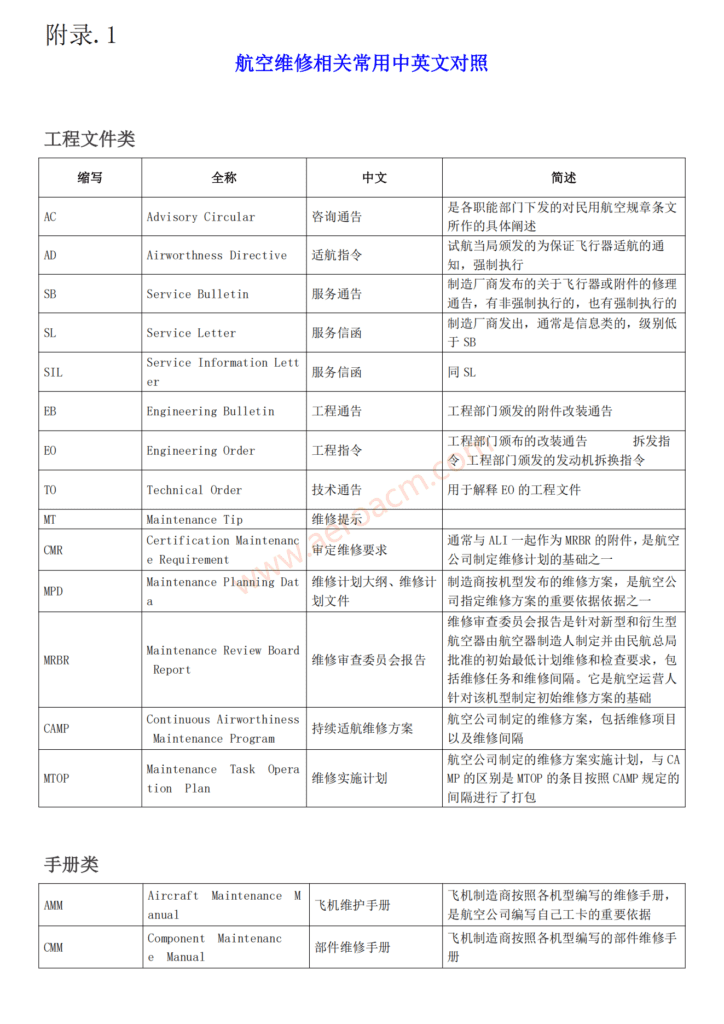 缩写-航空维修相关常用中英文对照-张群记事
