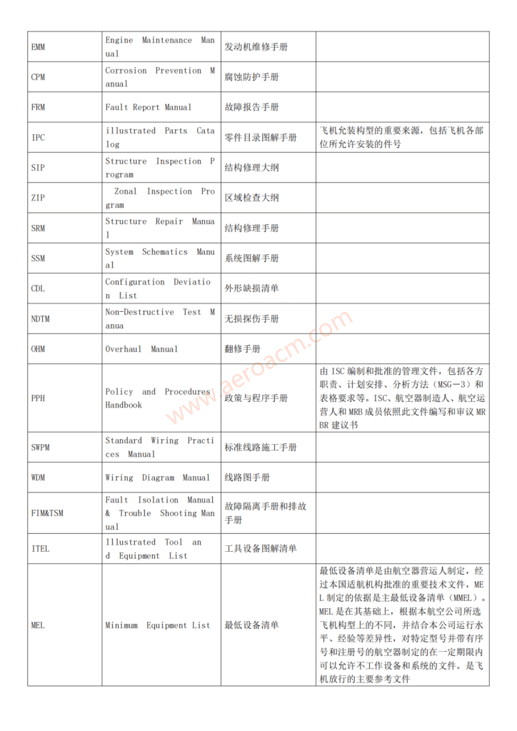 图片[2]-缩写-航空维修相关常用中英文对照-张群记事