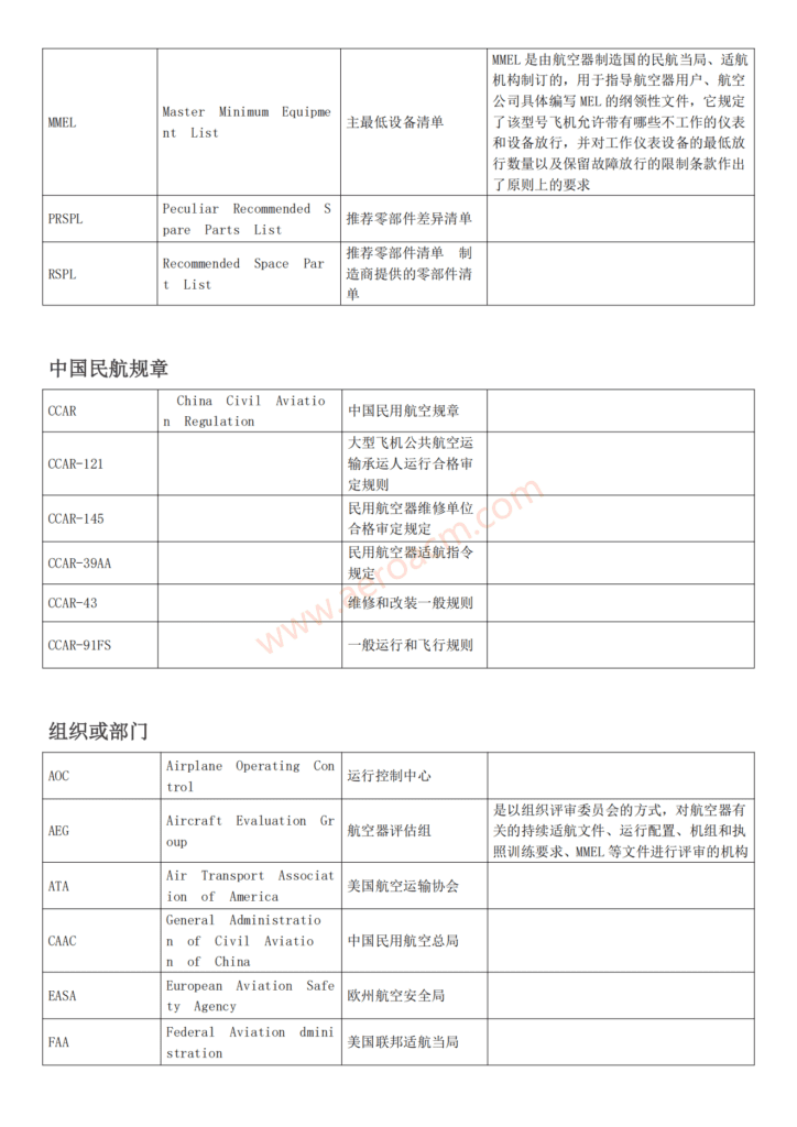 图片[3]-缩写-航空维修相关常用中英文对照-张群记事