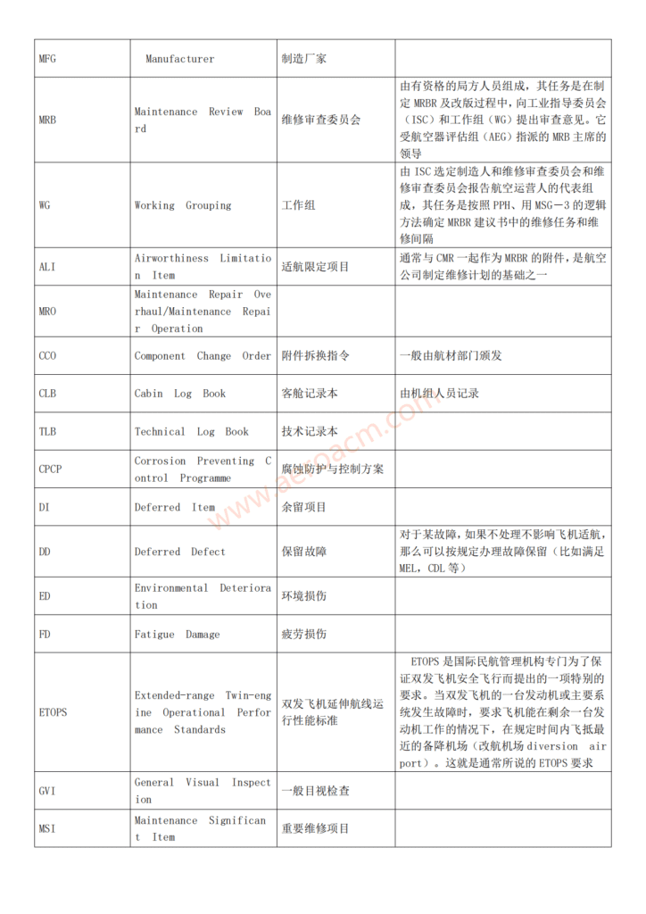 图片[4]-缩写-航空维修相关常用中英文对照-张群记事