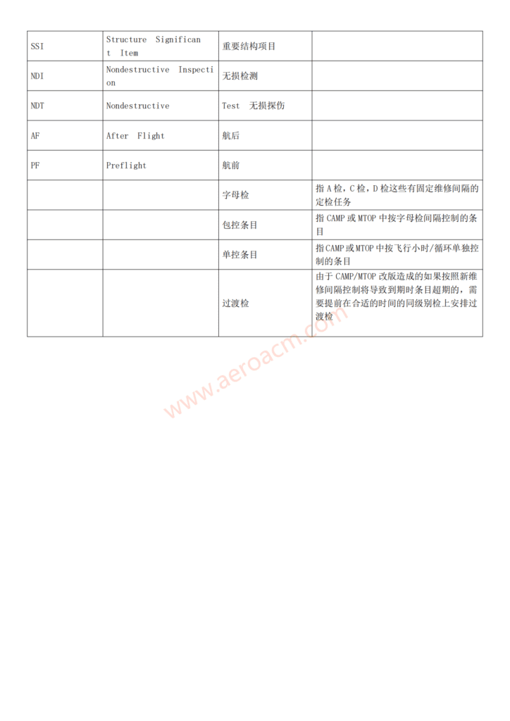 图片[5]-缩写-航空维修相关常用中英文对照-张群记事