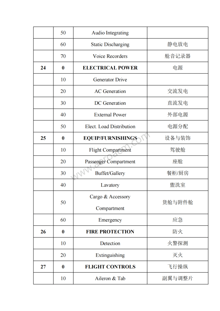 图片[2]-ATA2200系统章节名称中英文对照-张群记事