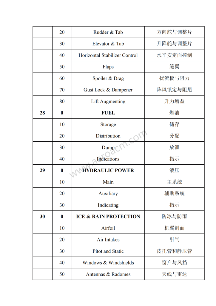 图片[3]-ATA2200系统章节名称中英文对照-张群记事