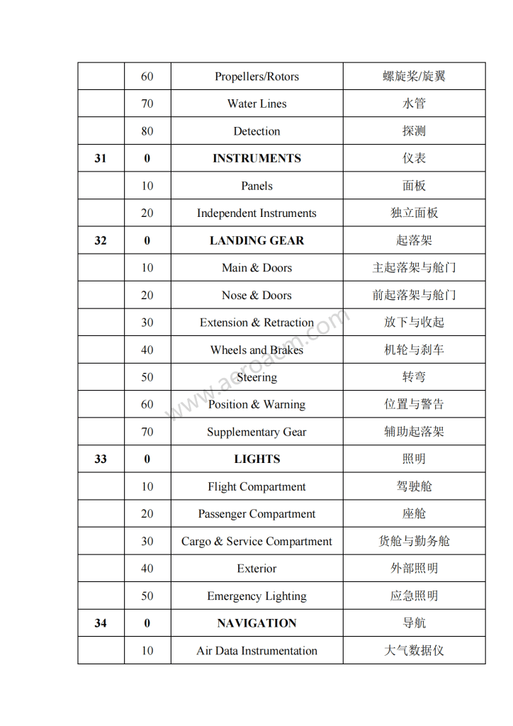 图片[4]-ATA2200系统章节名称中英文对照-张群记事