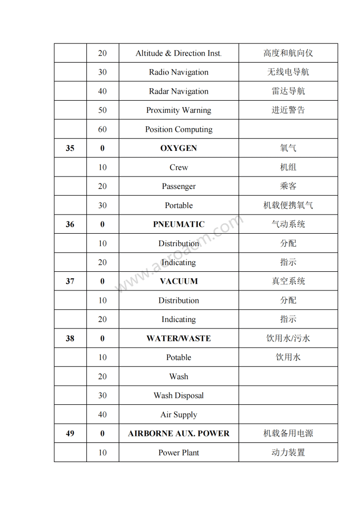 图片[5]-ATA2200系统章节名称中英文对照-张群记事