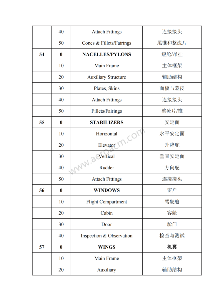 图片[7]-ATA2200系统章节名称中英文对照-张群记事