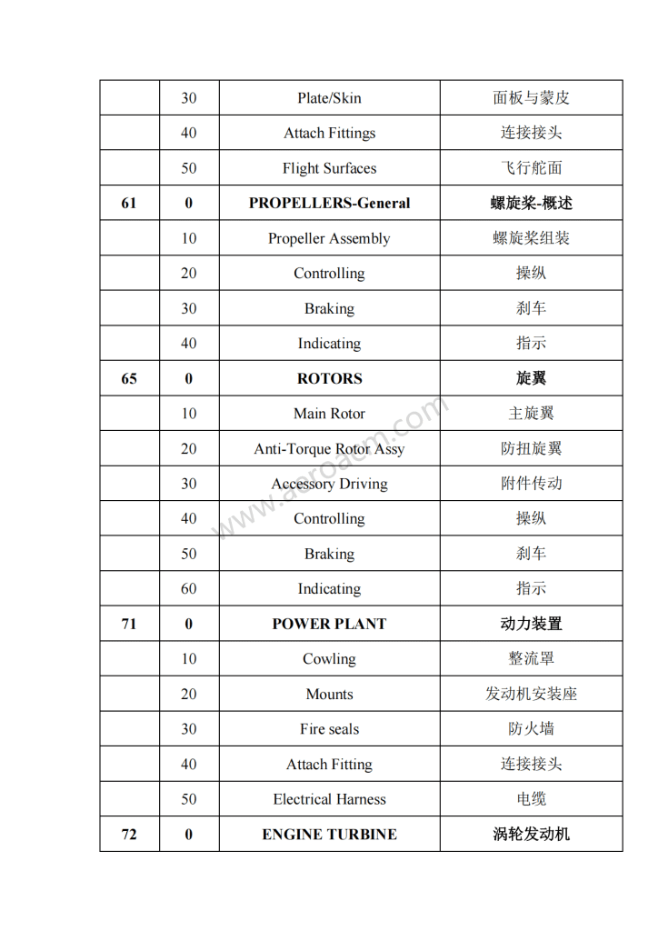 图片[8]-ATA2200系统章节名称中英文对照-张群记事
