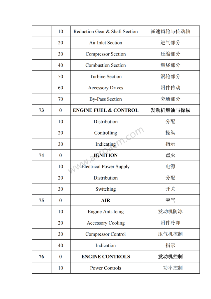 图片[9]-ATA2200系统章节名称中英文对照-张群记事