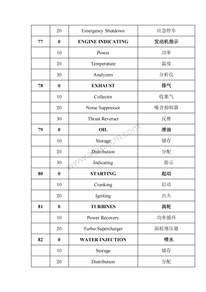 图片[10]-ATA2200系统章节名称中英文对照-张群记事