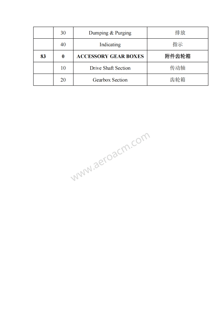 图片[11]-ATA2200系统章节名称中英文对照-张群记事