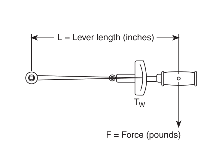 图片[2]-Torque and Torque Wrenches力矩和力矩扳手-张群记事