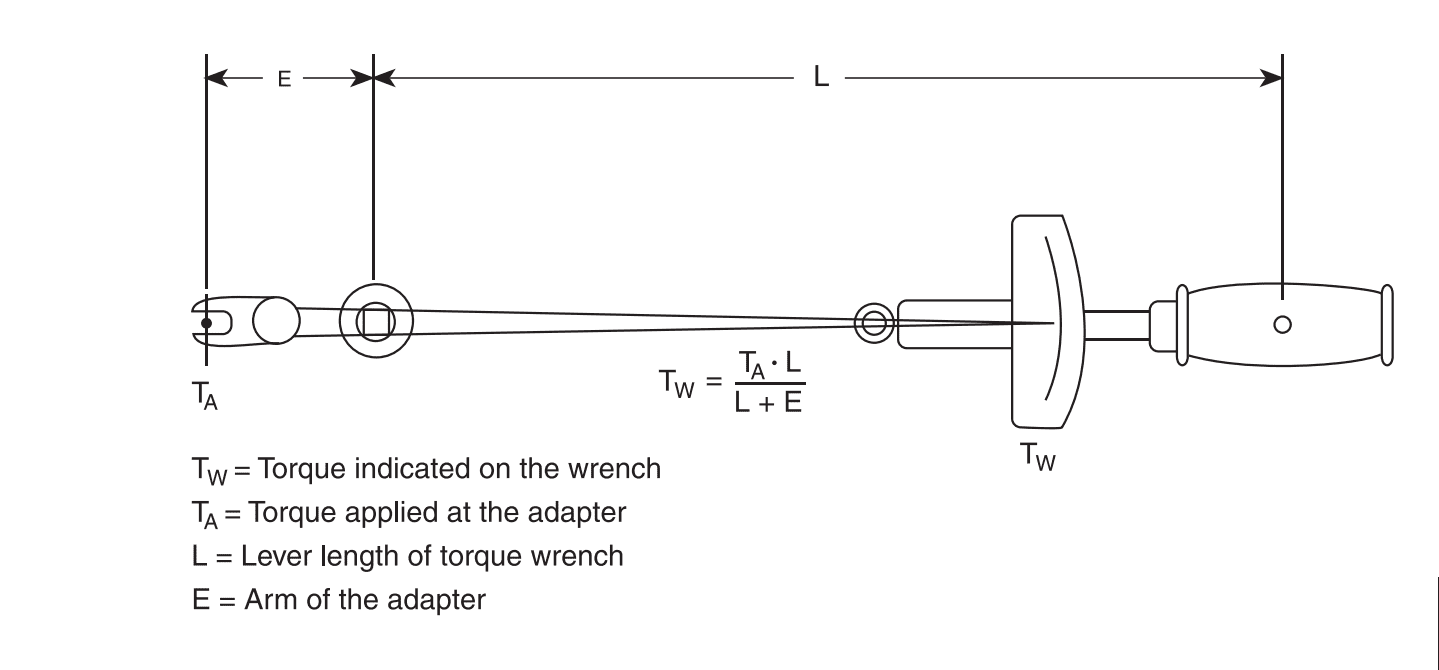图片[3]-Torque and Torque Wrenches力矩和力矩扳手-张群记事