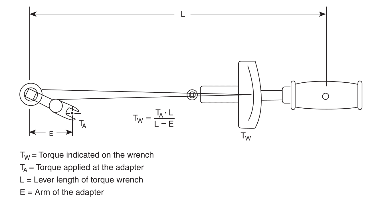 图片[4]-Torque and Torque Wrenches力矩和力矩扳手-张群记事